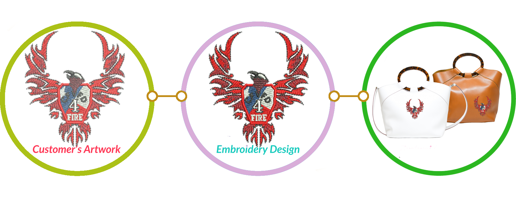 Appliqué Digitization